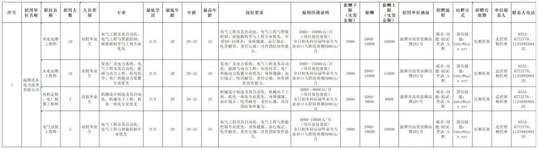 汤泉镇最新招聘信息汇总