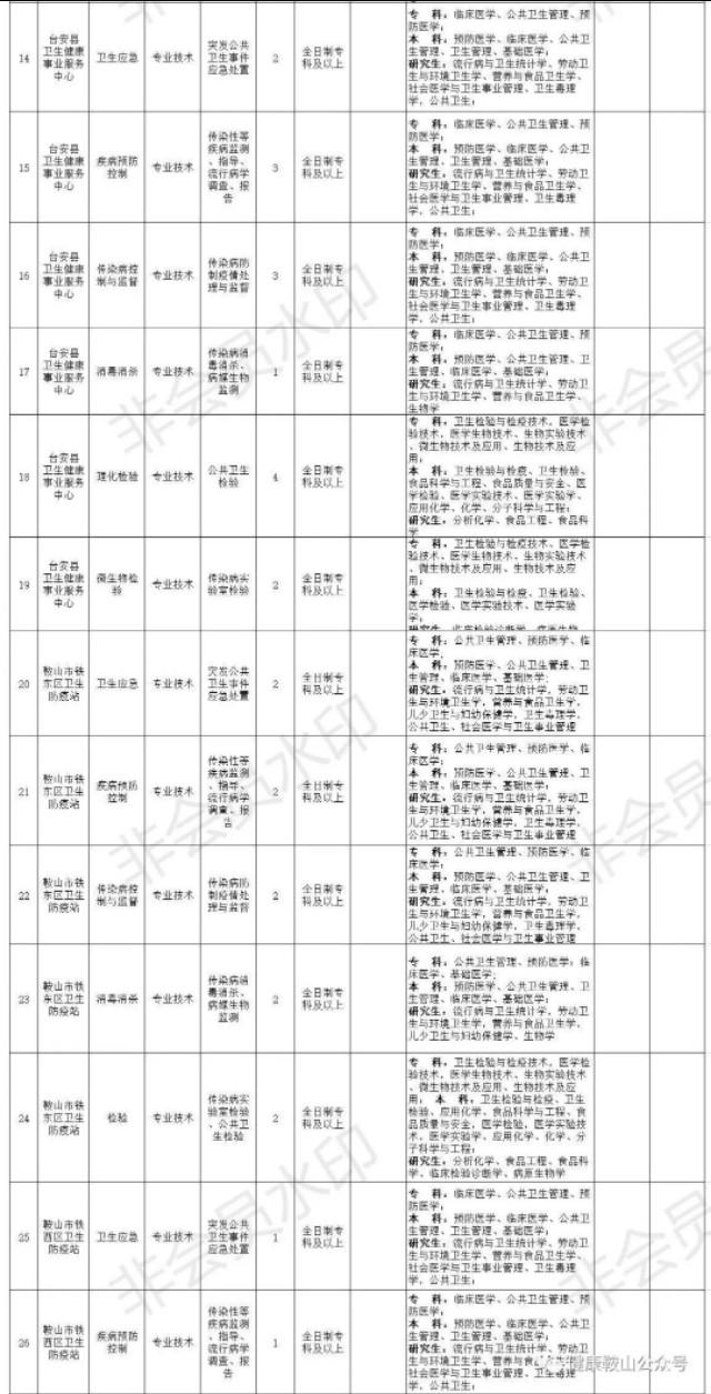 鞍山村最新招聘信息汇总