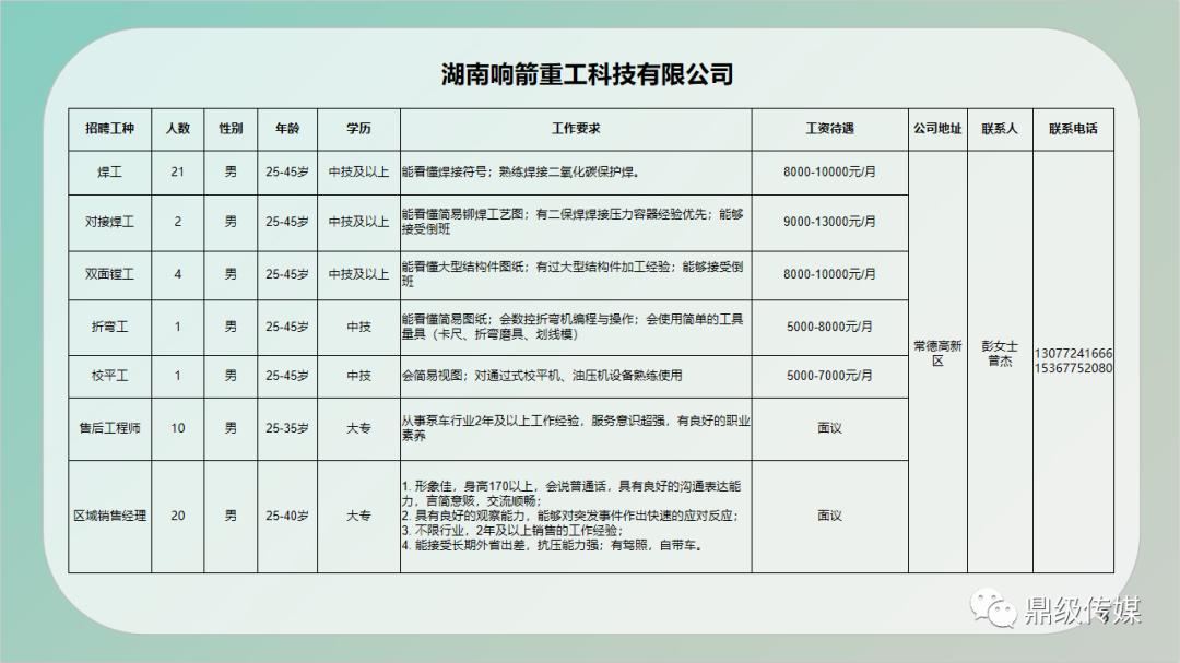 德城区住房和城乡建设局最新招聘公告概览