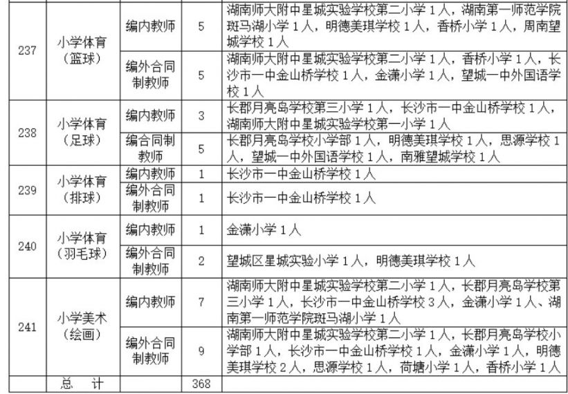 望城县教育局最新招聘公告全面解析