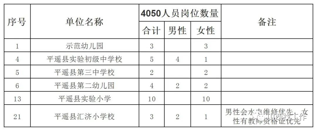 平陆县教育局最新招聘概览