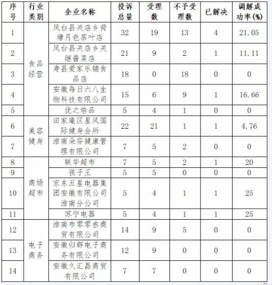 淮南市劳动和社会保障局最新消息动态