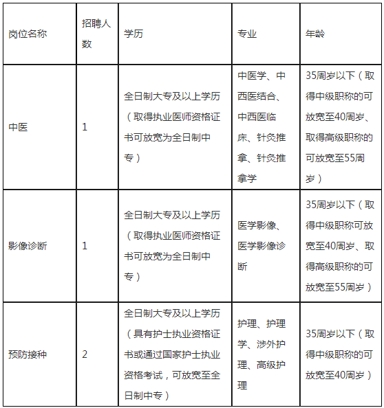 弶港镇最新招聘信息汇总