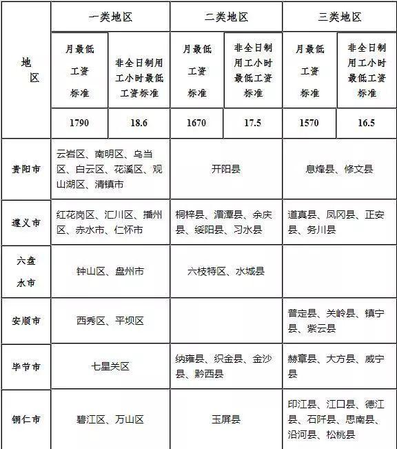 金沙县人力资源和社会保障局最新招聘信息概览