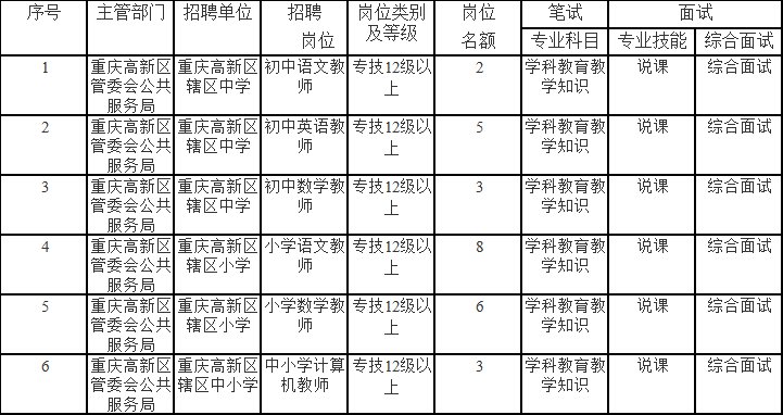 长阳土家族自治县成人教育事业单位最新项目研究概况