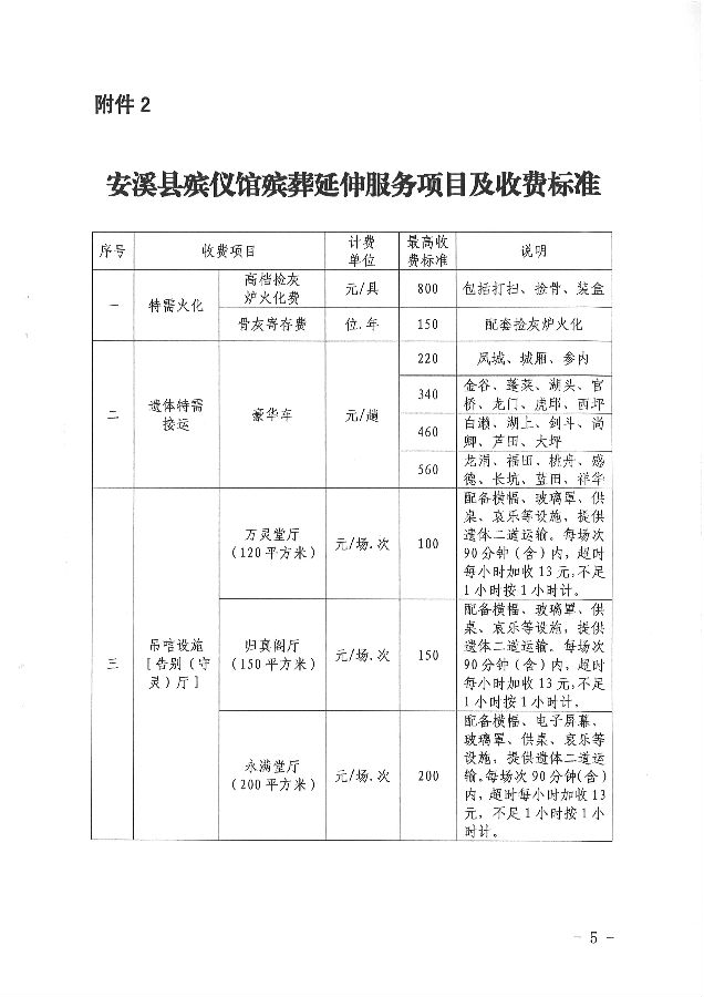 错那县殡葬事业单位发展规划展望