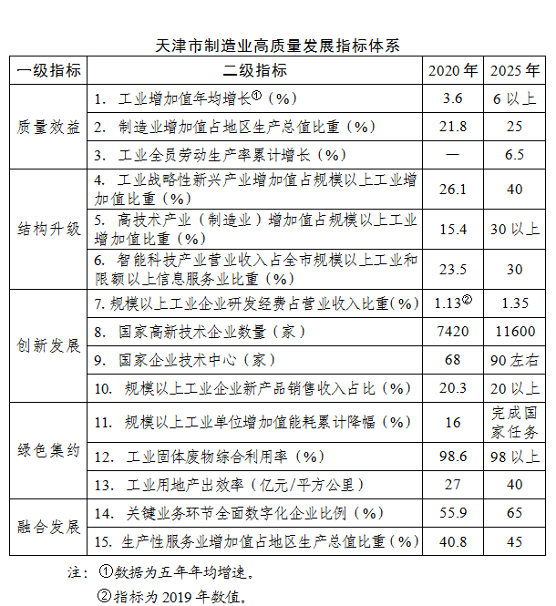 天津市质量技术监督局最新发展规划概览