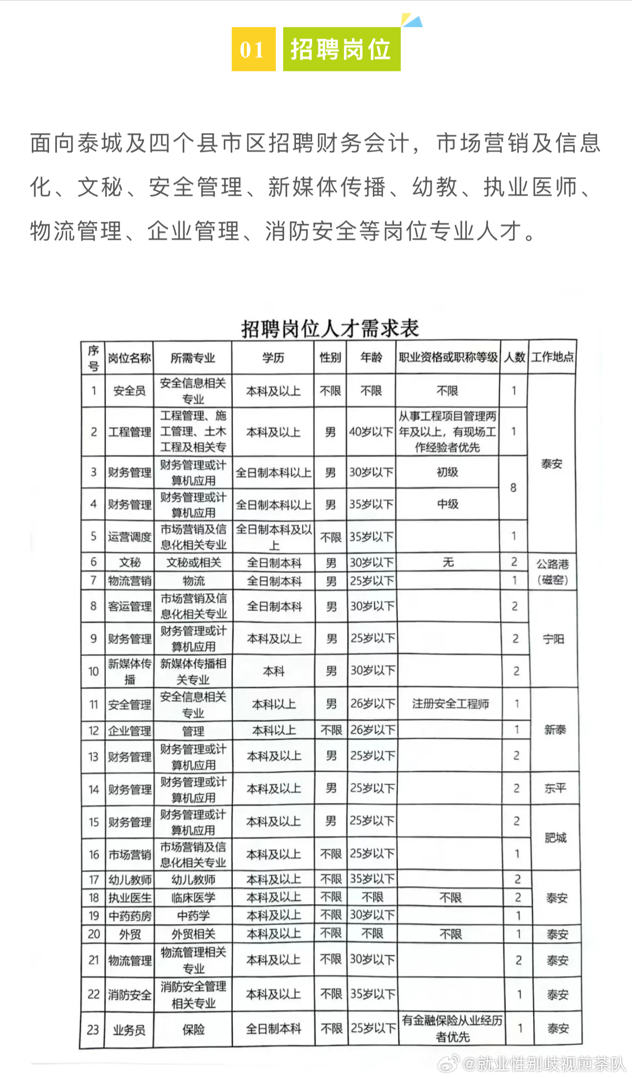 汉源县文化局最新招聘信息与招聘动态速递